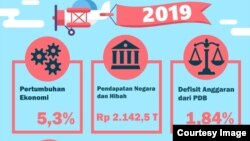 Target pertumbuhan ekonomi dan ekonomi makro 2019 (Courtesy: Setpres RI).