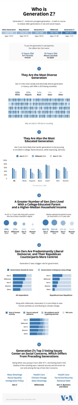 Who is Generation Z?