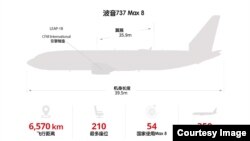 一张图读懂波音737 Max8