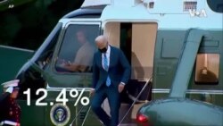 Gallup Leadership Report -- USAGM