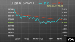 中国股市上证指数