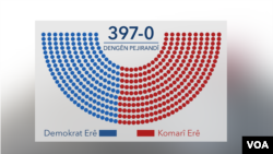 Dengdana Kongresê Amerîkî derbarê êrîşa zêrevanên Erdogan bo ser xwepêşanderan
