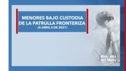 Gráfica animada sobre menores bajo custodia de la Patrulla Fronteriza (MAM)