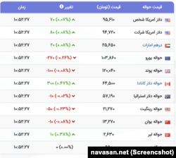 قیمت لحظه‌ای دلار در بازار ایران