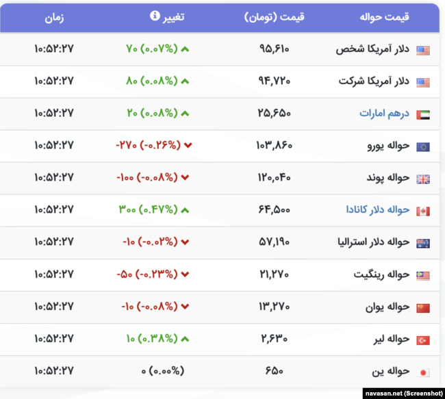 قیمت لحظه‌ای دلار در بازار ایران