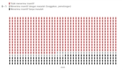 Hasil survei LaporCovid-19 terhadap 3689 nakes yang dilakukan dari 8 Januari sampai 5 Februari 2021. (Grafis: Amnesty International Indonesia)