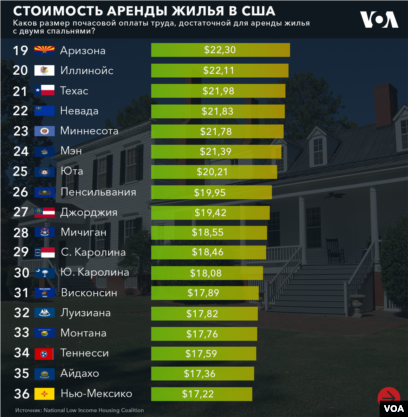 Как найти жилье в сша