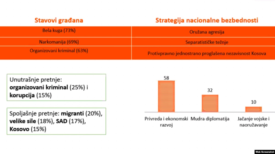 BCBP istraživanje o bezbednosti
