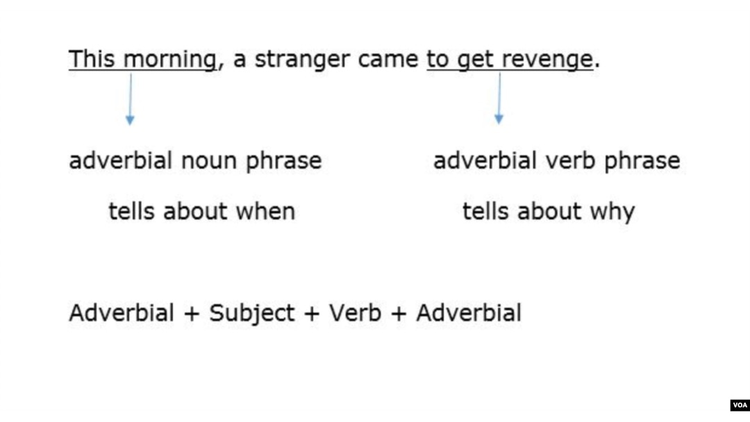 Definition of deals adverbial phrase