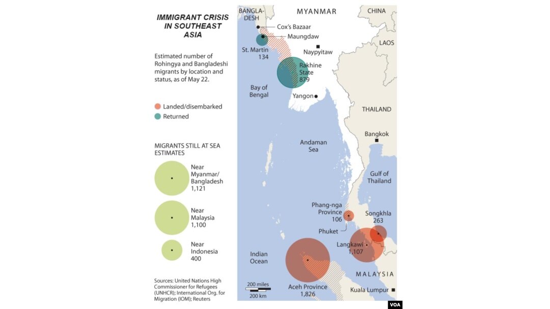 Immigrant Crisis in Southeast Asia, Royhingya peoples from Burma and Bangladesh
