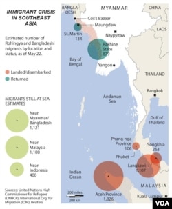 Immigrant Crisis in Southeast Asia, Royhingya peoples from Burma and Bangladesh