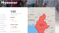 ကမ္ဘာပေါ် သတင်းသမားဖမ်းဆီးမှု ဒုတိယအများဆုံး မြန်မာနိုင်ငံ (RSF)