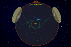 Lucy will be the first space mission to study the Trojan asteroids.