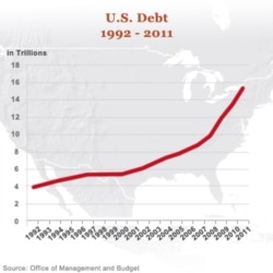 US Congressional Committee Fails to Identify Budget Cuts