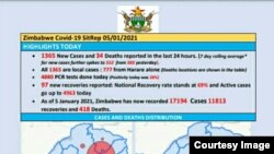 Inani lababanjwe beleCovid 19 lethusa abanengi