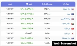 جدول نرخ ارز در بازار ایران - ۶ اسفند ۱۴۰۴ (سایت نوسان)