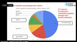 Temuan data LaporCovid-19 tentang dugaan penyalahgunaan vaksin booster di kalangan non tenaga kesehatan dirilis dalam konferensi pers secara daringp, Selasa (4/1). (Foto:VOA)