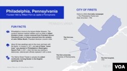 Fun facts about Philadelphia, Pennsylvania