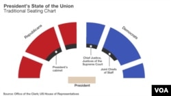 The traditional State of the Union seating chart