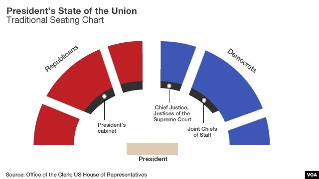 Poll: Economy, Deficit Top US Voter Issues Ahead of Obama Speech