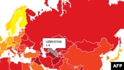 178 mamlakatdagi ahvol o'rganilgan bo'lsa, O'zbekiston Turkmaniston bilan yonma-yon 172-o'rinda turibdi. Afg'oniston esa 176- o'rinda.