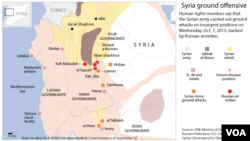 Syrian Army, Russian offensive