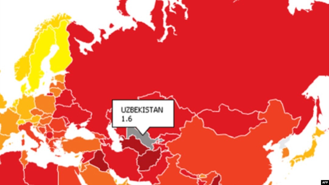 178 mamlakatdagi ahvol o'rganilgan bo'lsa, O'zbekiston Turkmaniston bilan yonma-yon 172-o'rinda turibdi. Afg'oniston esa 176- o'rinda.
