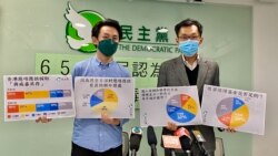 香港民調：65%贊成”與病毒共存”策略作準備 民主黨指反映市民抗疫疲勞