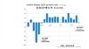 最新数据：美国消费者支出增加