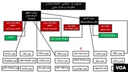 تشکیل احتمالی حکومت وحدت ملی افغانستان