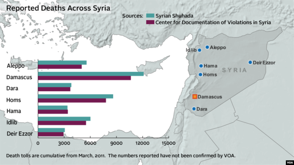 Syria, deaths from conflict, updated December 6, 2012
