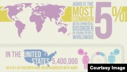In this infographic from Brain Resource, Inc. released on Nov. 8, 2012, nearly 1 in 10 children in the U.S. have Attention Deficit Hyperactivity Disorder (ADHD)