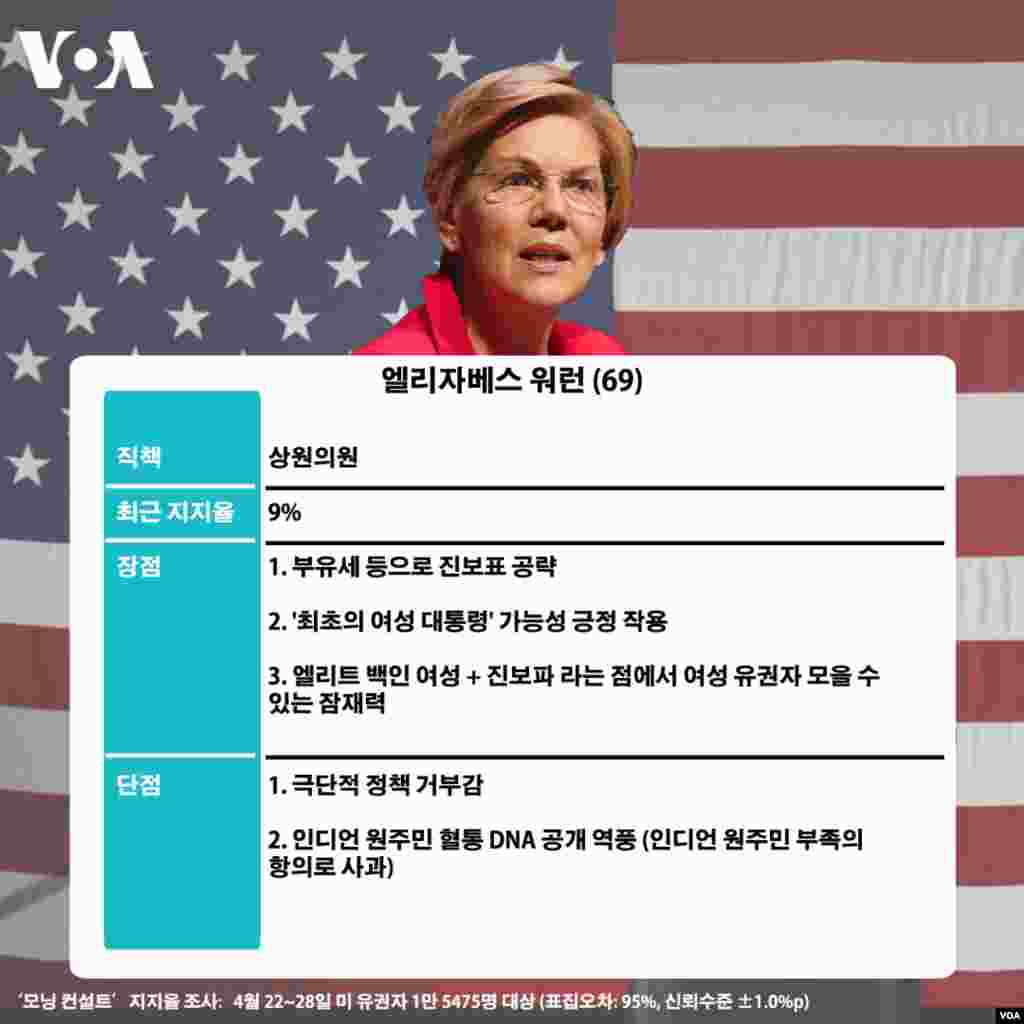 엘리자베스 워런