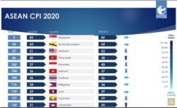 ASEAN CPI 2020. (Grafis: TI Indonesia)