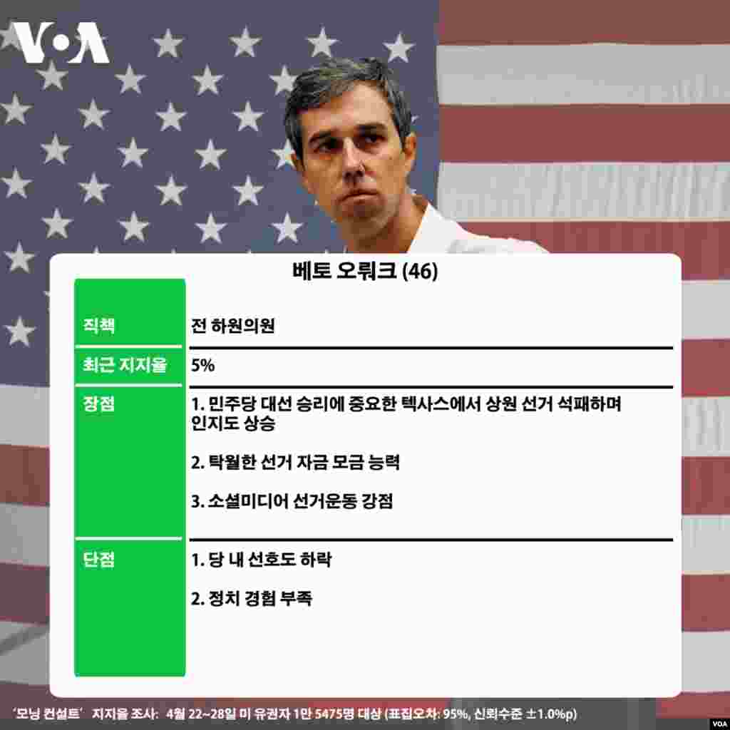 베토 오뤄크