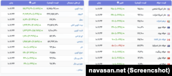 نرخ دلار و سایر ارزهای خارجی در بازار ایران