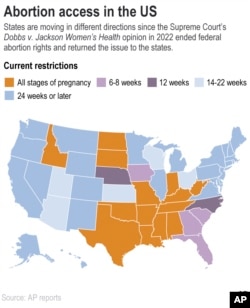 Peta negara bagian yang memberlakukan pelarangan aborsi di seluruh AS. (Grafis: AP Graphic)