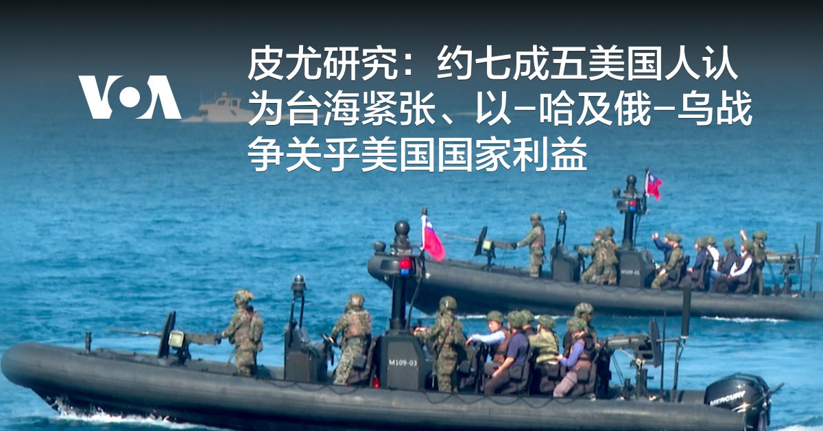 皮尤研究:约七成五美国人认为台海紧张、以-哈及俄-乌战争关乎美国国家利益