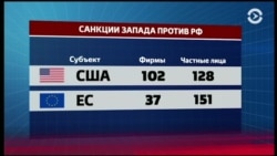 2,5 года после аннексии Крыма: действуют ли санкции?