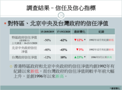 受访者对港府及北京中央政府的信任度皆尽触底，反之对台湾政府的信任度就大增。（香港民研简报截图）
