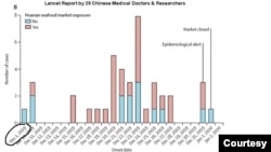《柳叶刀》今年1月刊载的文章显示，中国的零号病人在2019年12月1日发病。(图片由“洛杉矶视觉艺术家协会”提供)
