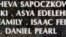 Name of American journalist Daniel Pearl, killed by terrorists in 2002, on the Holocaust Memorial Wall, Miami Beach, Fla., April 14, 2007.