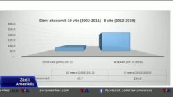 Korrupsioni në Shqipëri në rritje