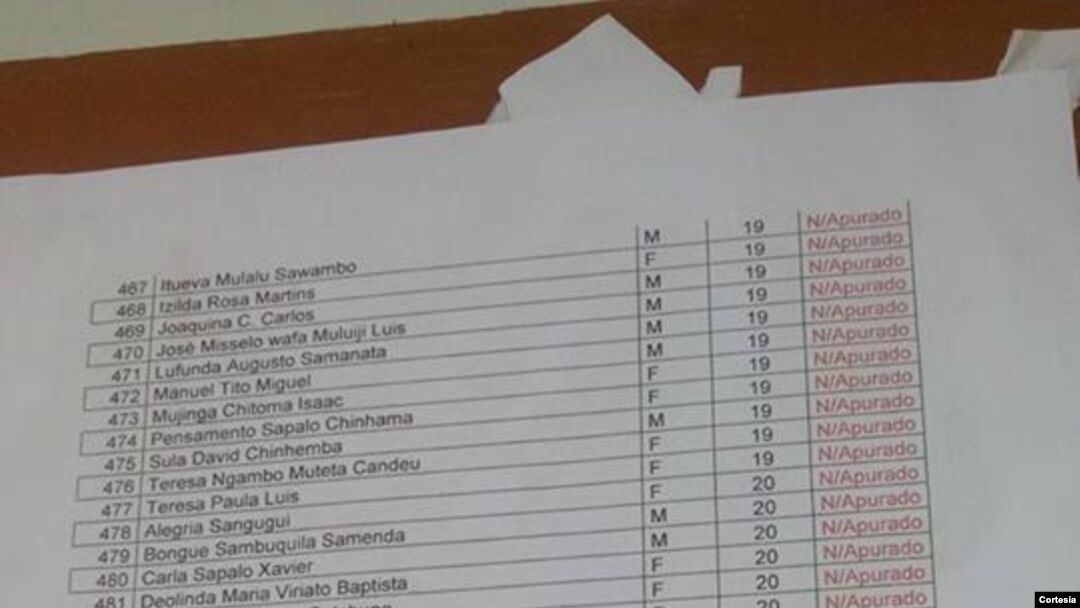 Escola do primeiro ciclo do ensino secundário número 145 Kapango - A