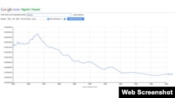 Google Ngram of "may you"