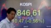 Global Markets Close With Mixed Results