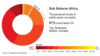 Fighting Corruption Through Financial Transparency