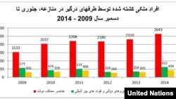 منبع معلومات: یوناما