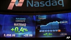 Sebuah monitor di New York menunjukkan harga-harga saham pada indeks NASDAQ (foto: dok). NASDAQ naik kira-kira sepersepuluh persen pada penutupan hari Jumat 28/8. 