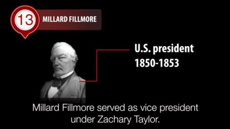 Millard Fillmore: Forgotten